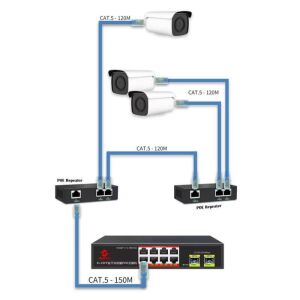 Uranium POE-RP12 1 Port Poe Giriş 2 Port Çıkış Metal Kasa Poe Adaptör