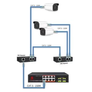 Uranium POE-RP12 1 Port Poe Giriş 2 Port Çıkış Metal Kasa Poe Adaptör